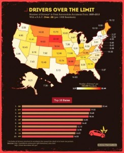 Top States With DUI Fatalities 